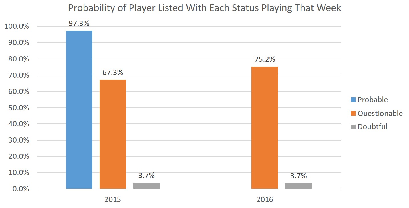 zach-binney-the-post-probable-injury-report-era-full-season-update